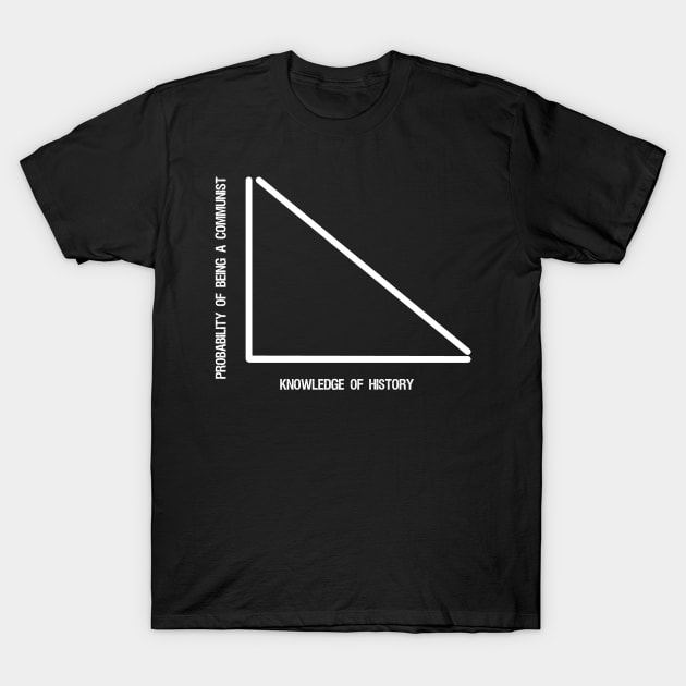 Probability Of Being A Communist T-Shirt by Styr Designs